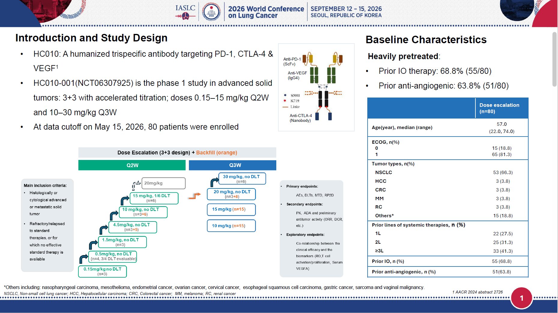 🆙#WCLC26 #LCSM Mini Oral Session
🔥First-in-Human Study of HC010, a Novel PD-1/VEGF/CTLA-4