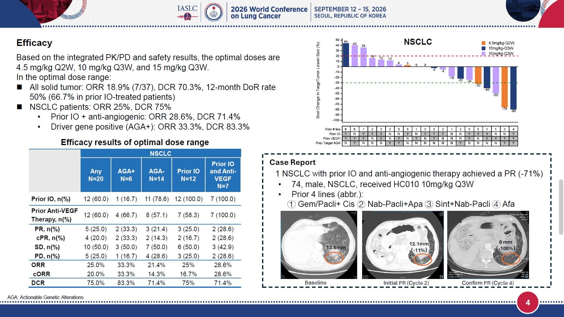 🆙#WCLC26 #LCSM Mini Oral Session
🔥First-in-Human Study of HC010, a Novel PD-1/VEGF/CTLA-4