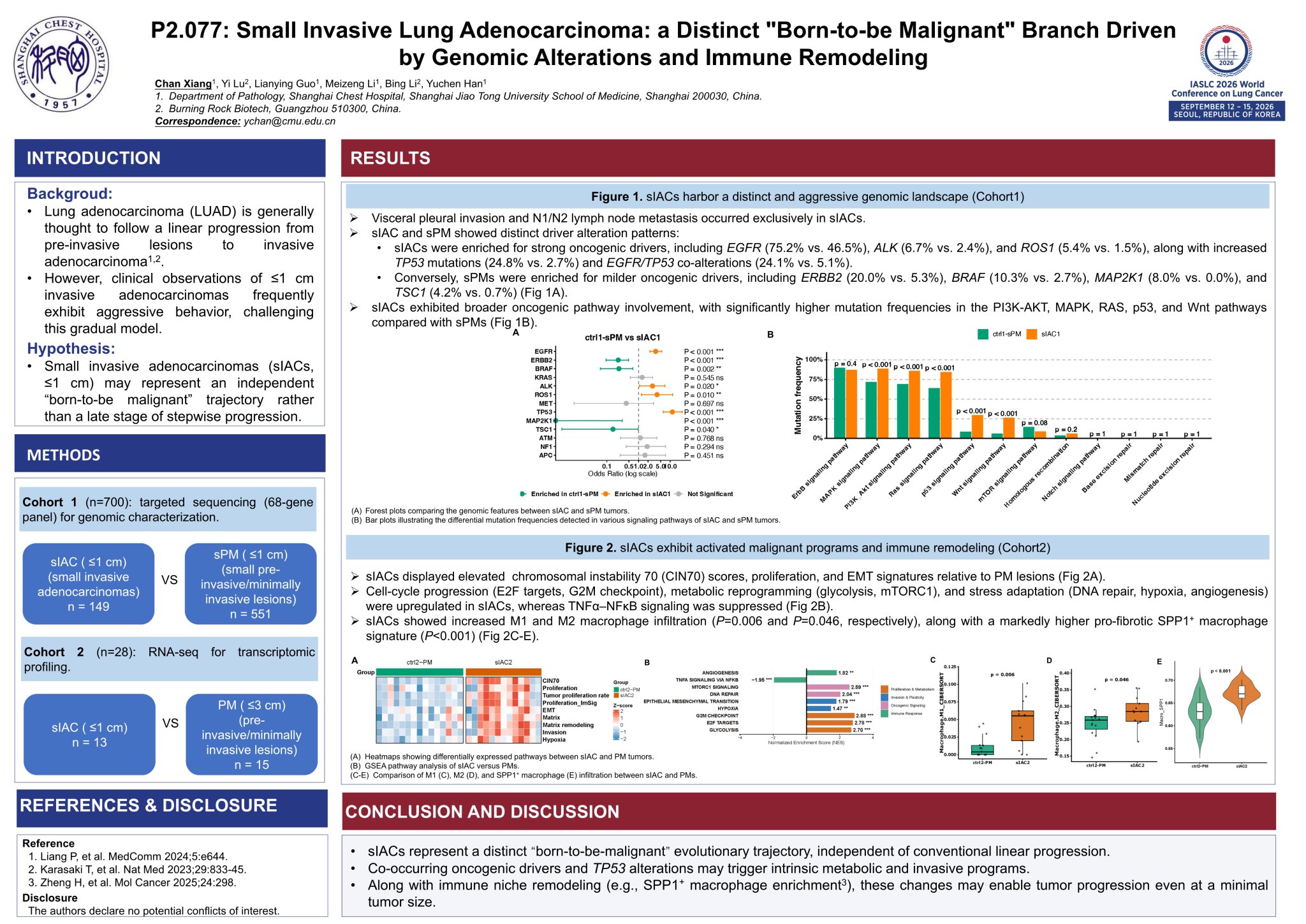 #WCLC2026 | Why can some ≤1 cm LUADs behave aggressively?
OncoScreen® LungCore revealed e