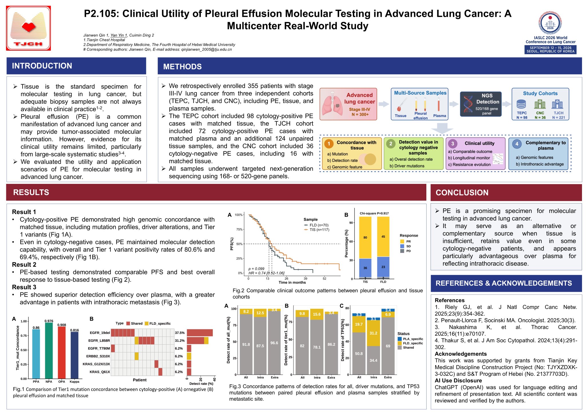 #WCLC2026 | Can pleural effusion help when tissue is limited?
With OncoCompass® Target, c