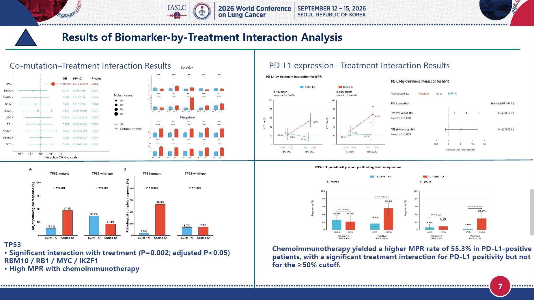 🆙 #WCLC26 #LCSM | MO06.04 raises an interesting question for EGFR-mutant NSCLC:
In the TP5