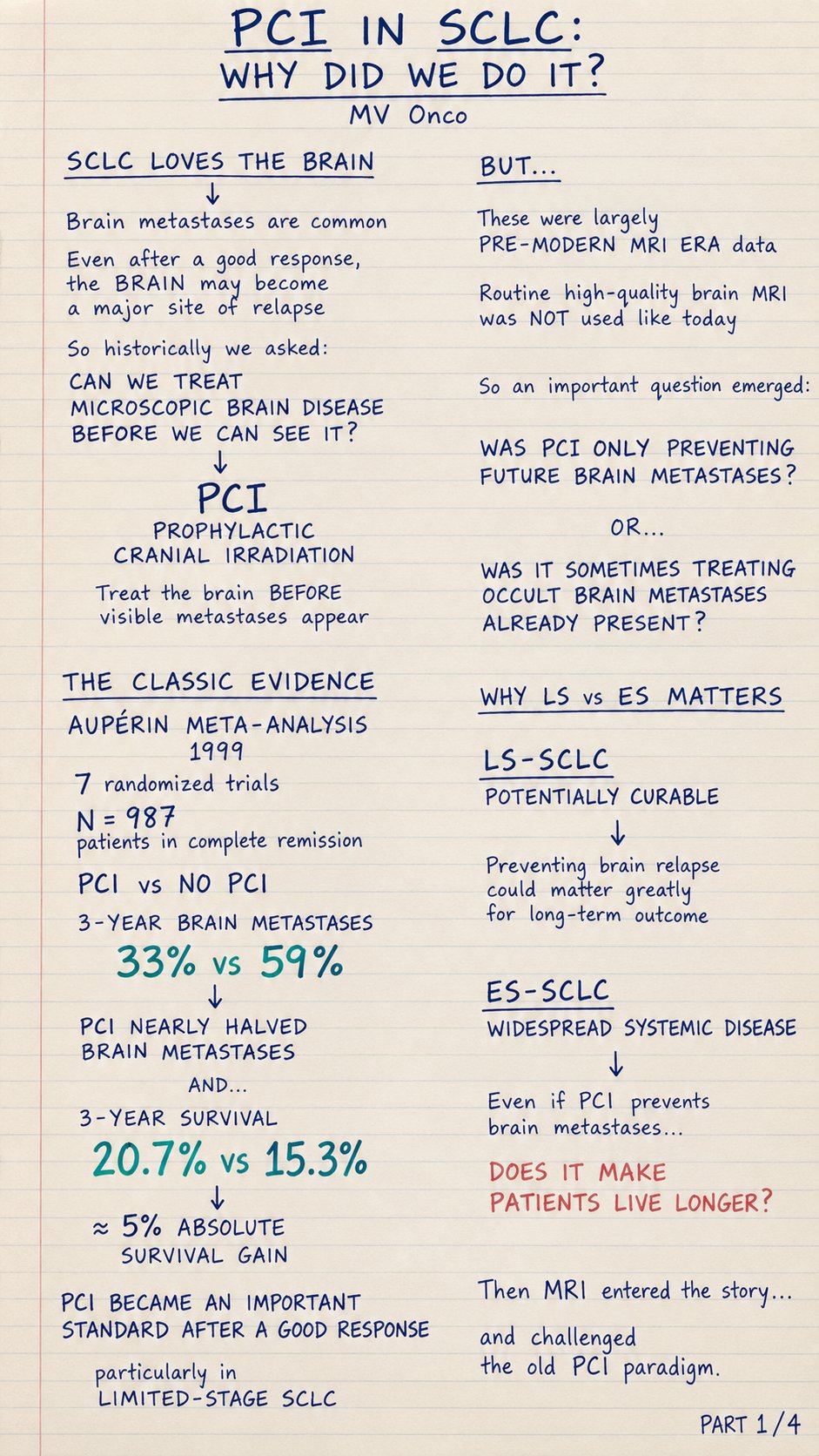 MAVERICK — Is routine PCI still needed in SCLC? 🧠
1️⃣ Why PCI? SCLC loves the brain. Olde