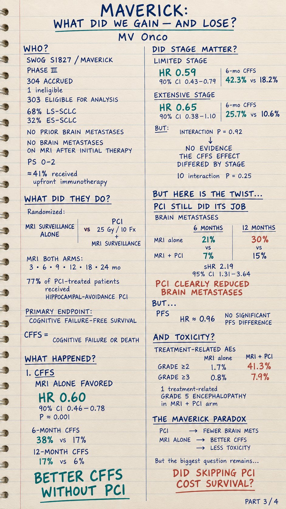 MAVERICK — Is routine PCI still needed in SCLC? 🧠
1️⃣ Why PCI? SCLC loves the brain. Olde