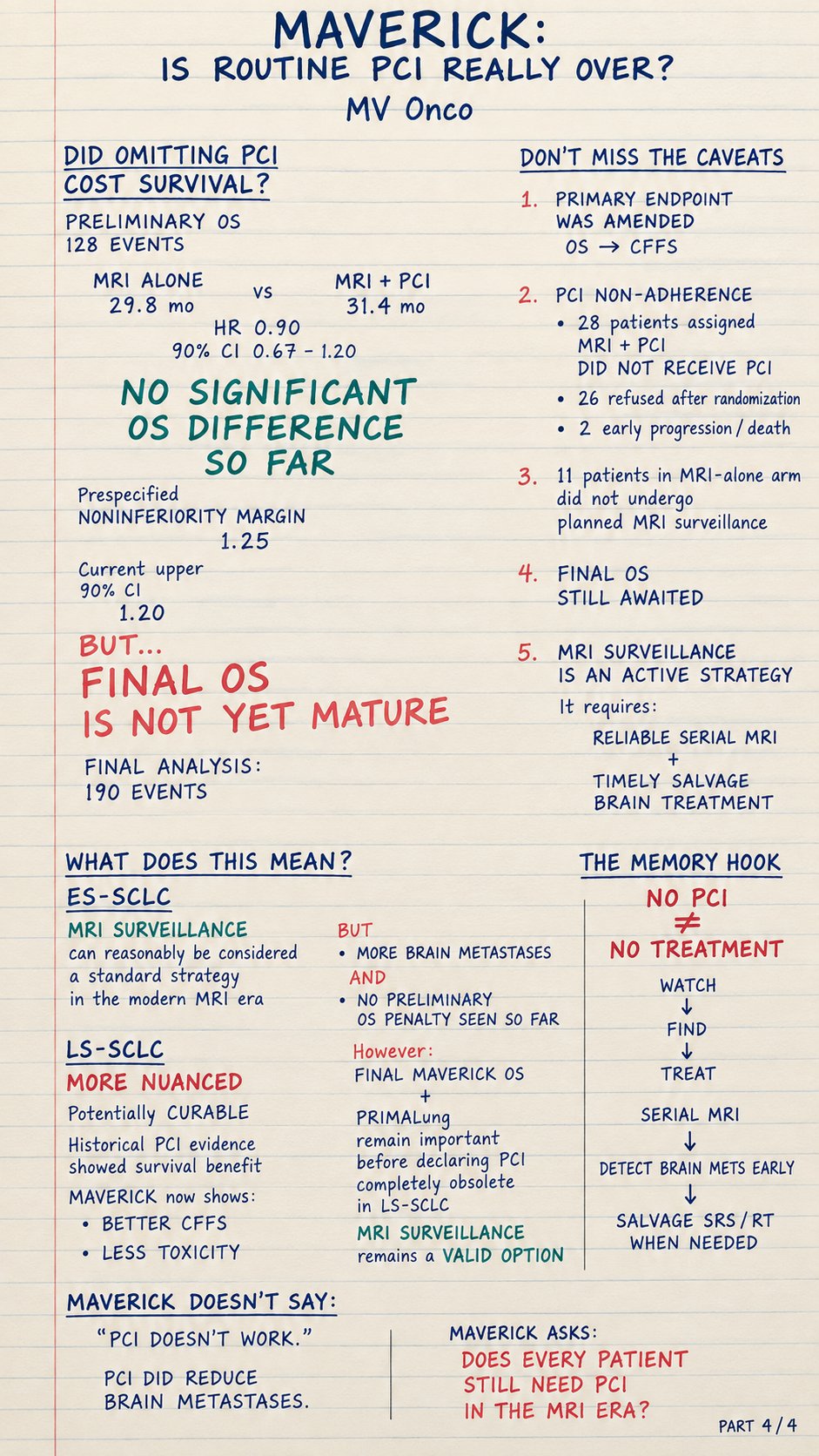 MAVERICK — Is routine PCI still needed in SCLC? 🧠
1️⃣ Why PCI? SCLC loves the brain. Olde