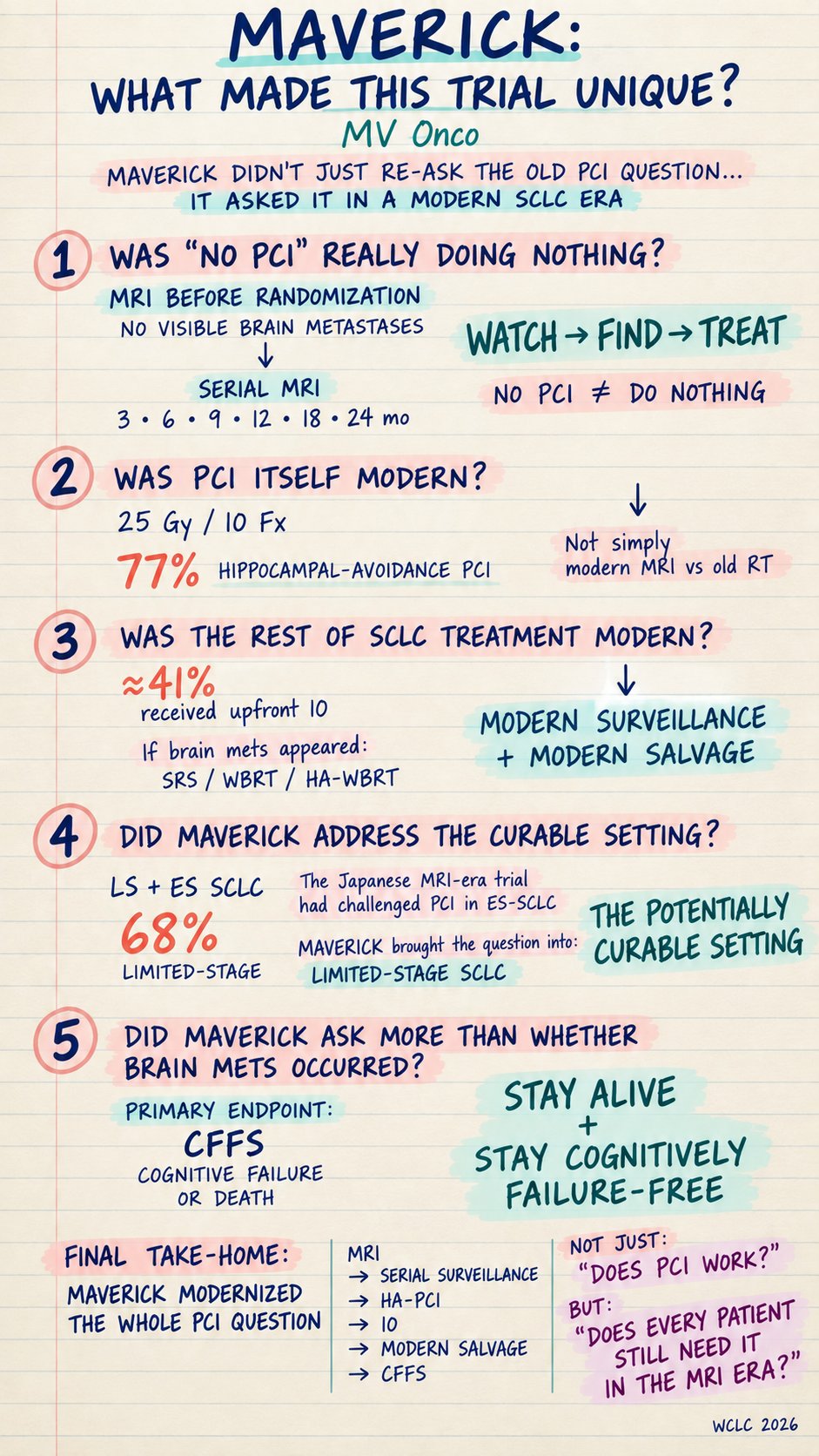 What made MAVERICK different?
• It re-asked the PCI question in the modern MRI era.
• No
