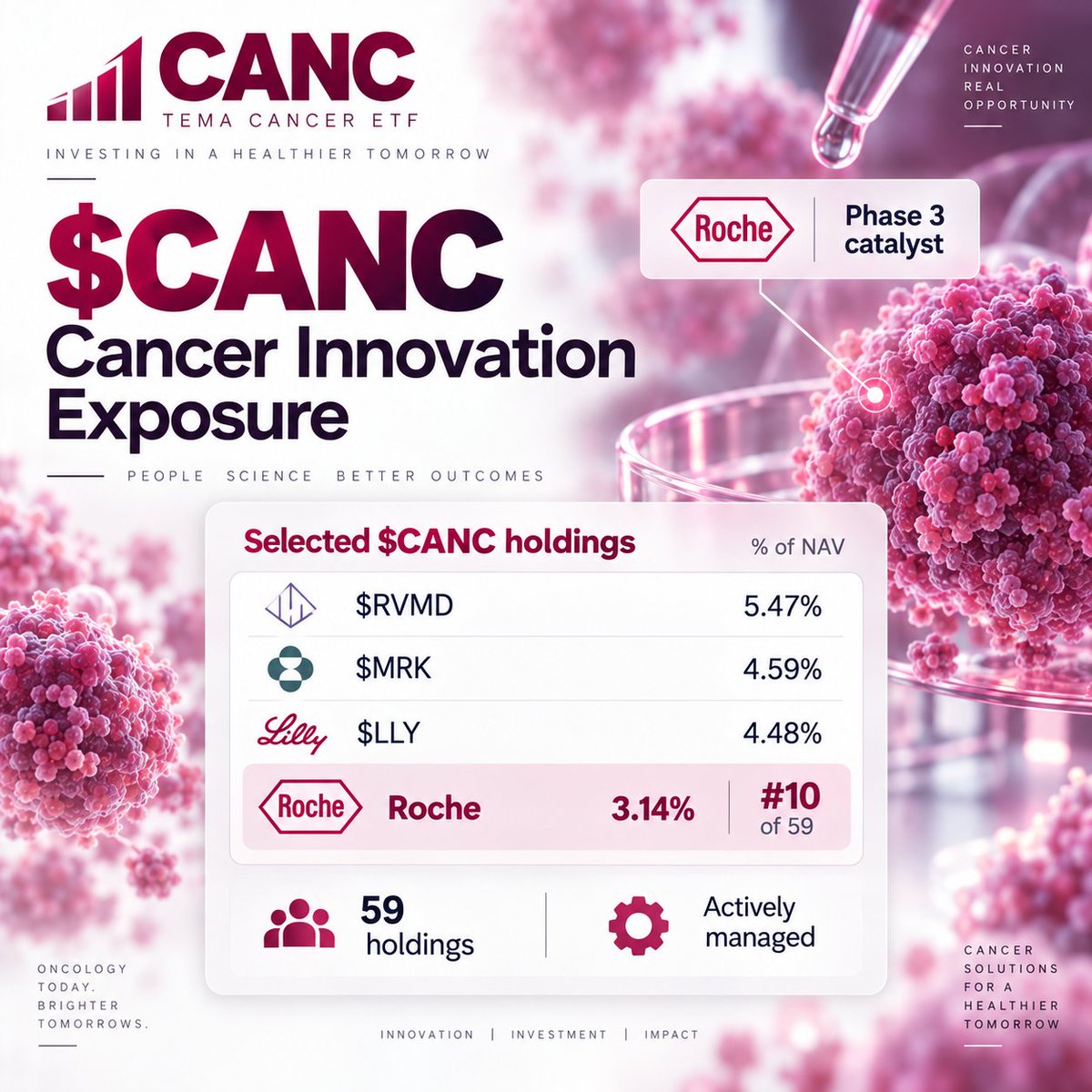 Phase 3 data Sep 13: Roche's new small-cell lung cancer drug cut the risk of death by 54%