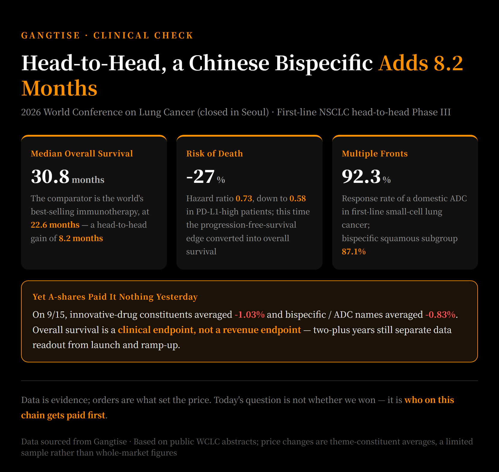 A Chinese Drug Beat the World's Best-Seller, Yet the Money Went Elsewhere.
#AStock #ChinaS