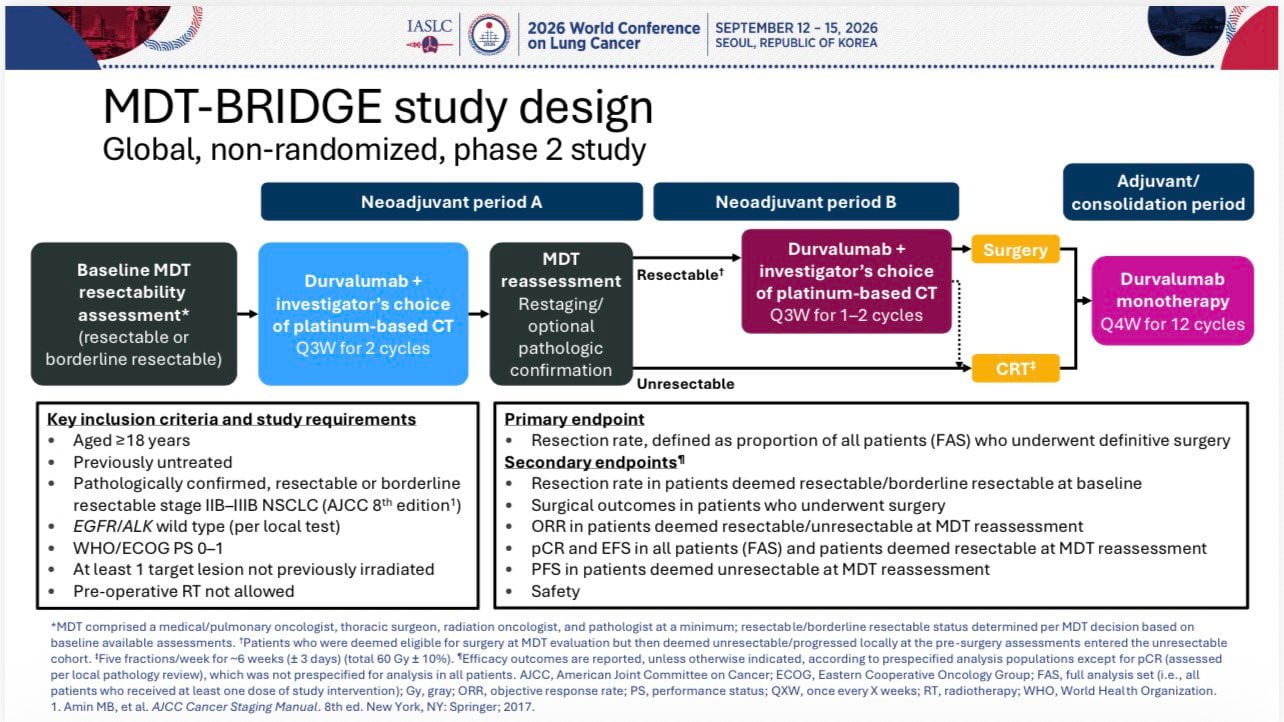 MDT-BRIDGE primary analysis at #WCLC26 🫁
Neoadjuvant durvalumab + chemotherapy in resectab