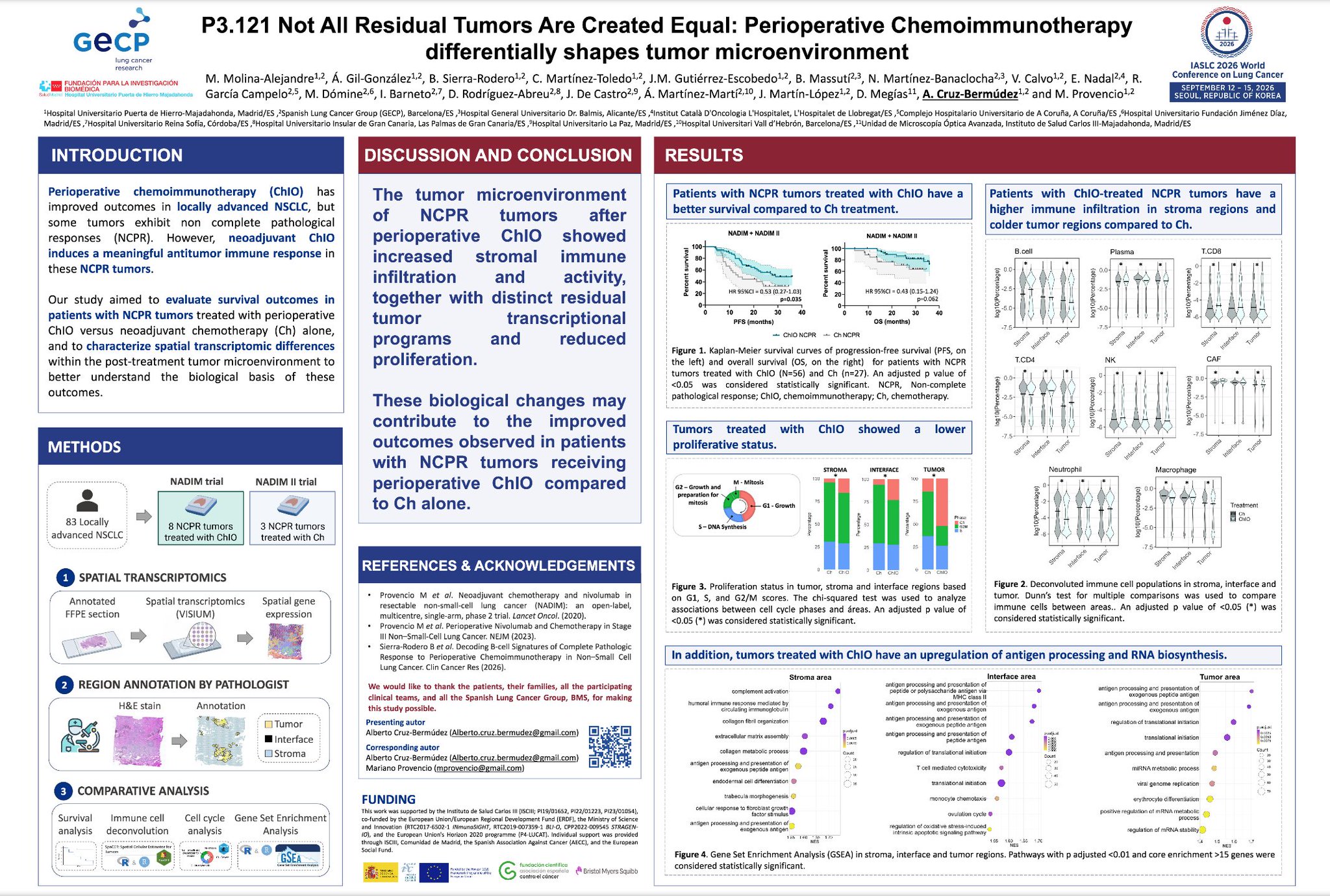 Not All Residual Tumors Are Created Equal: Perioperative Chemoimmunotherapy Differentially