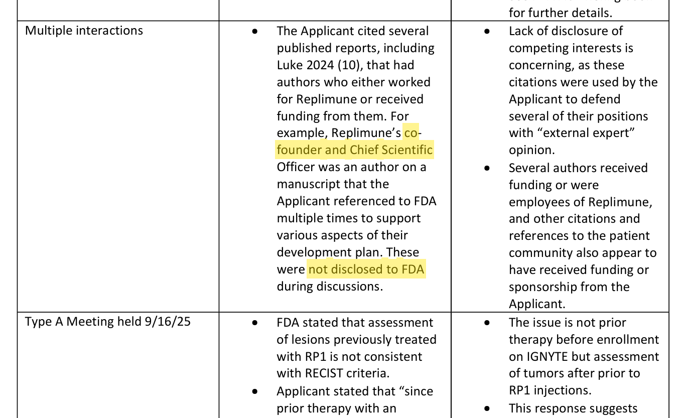 FDA OCE Review - undisclosed competing interests, Replimune co-founder and CSO authored cited manuscript, highlighted