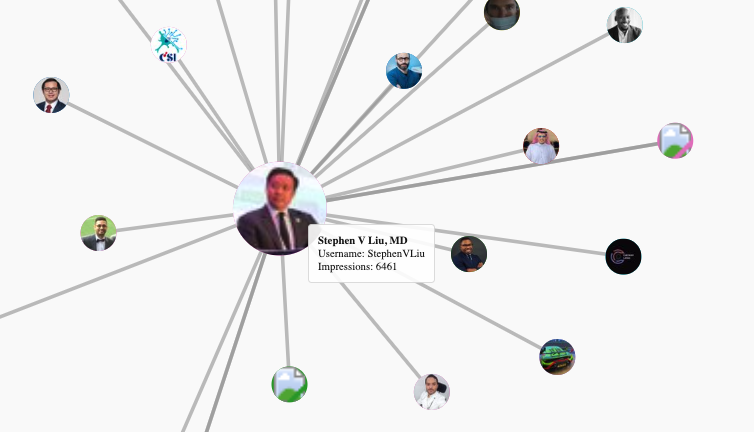 KOL Mapping of the HARMONi-A Social Discussion