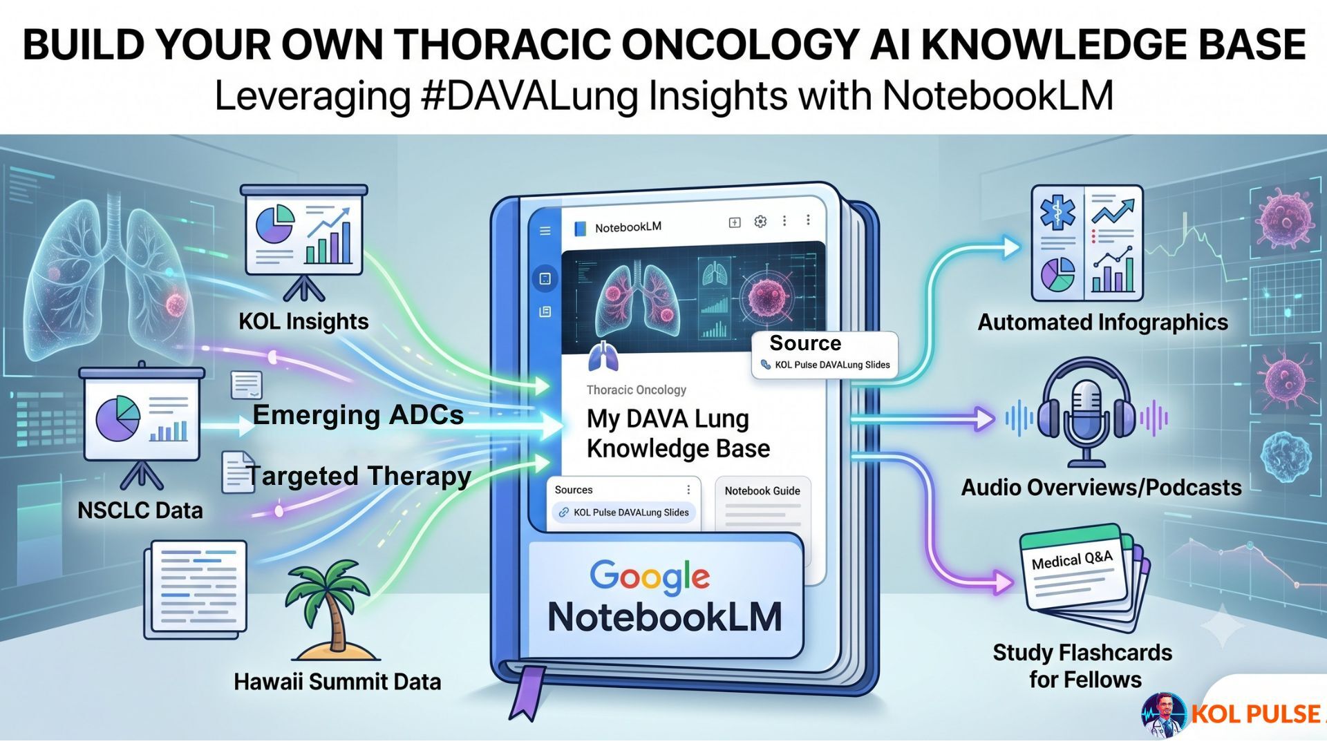 Can OpenEvidence Keep Up With This Weekend's Lung Cancer KOLs?