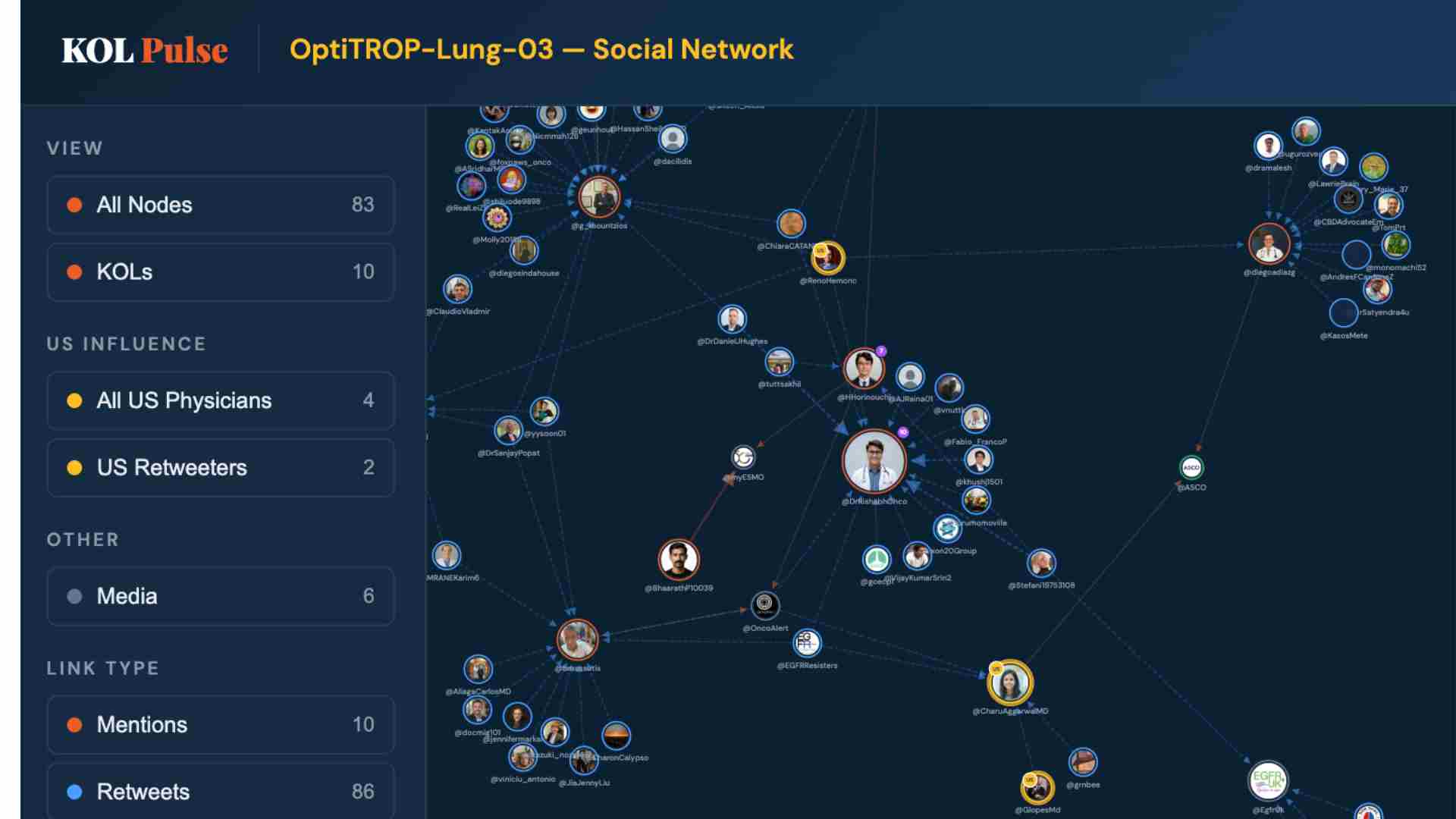ELCC 2026 — KOL Pulse Conference Intelligence Hub