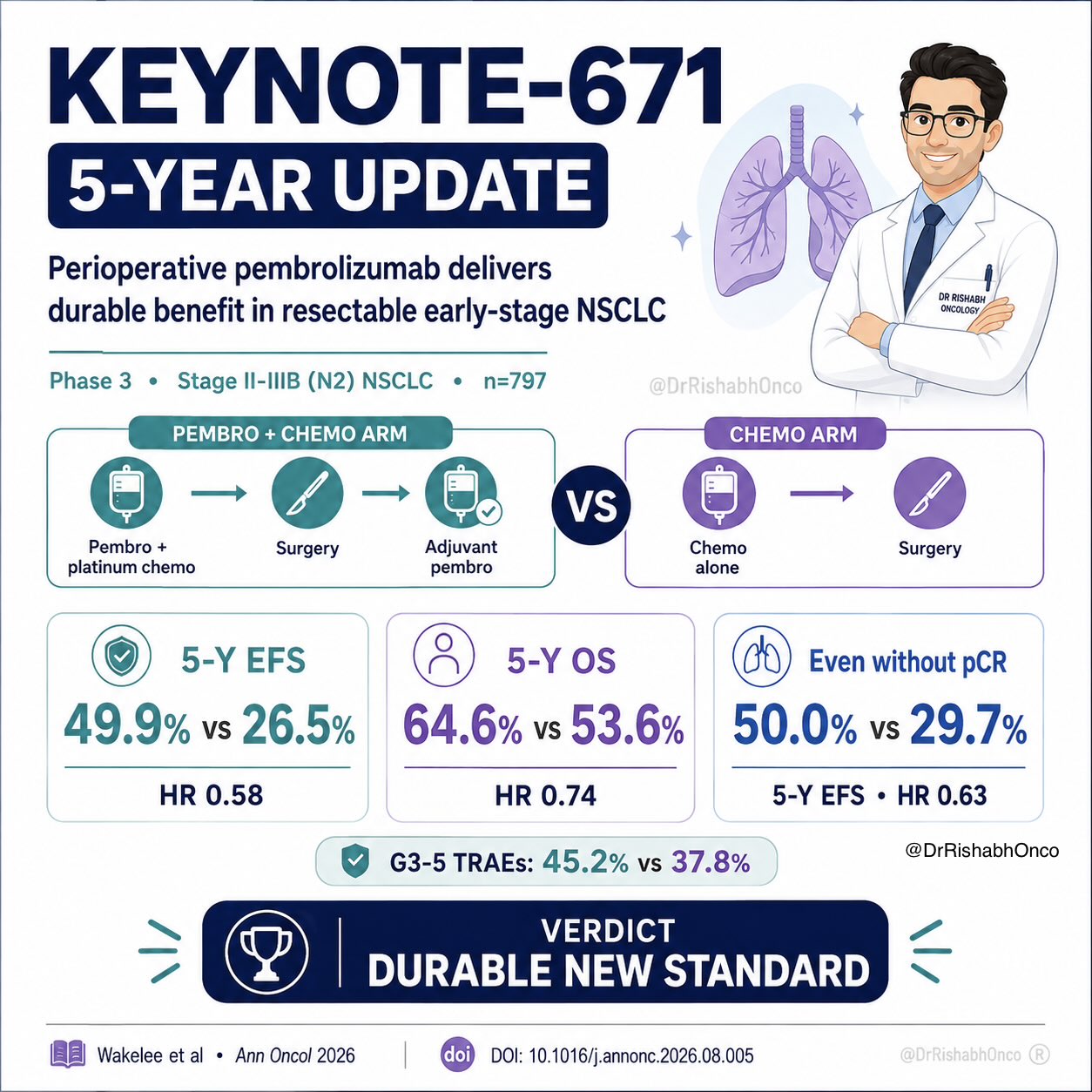 KOL-made infographic summarising KEYNOTE-671 five-year EFS and OS results